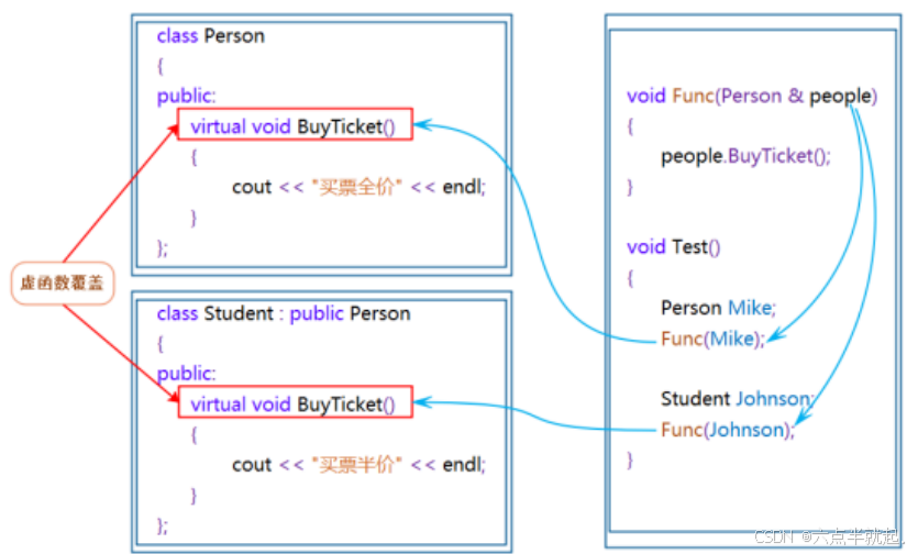 【C++】C++多态世界：从基础到前沿