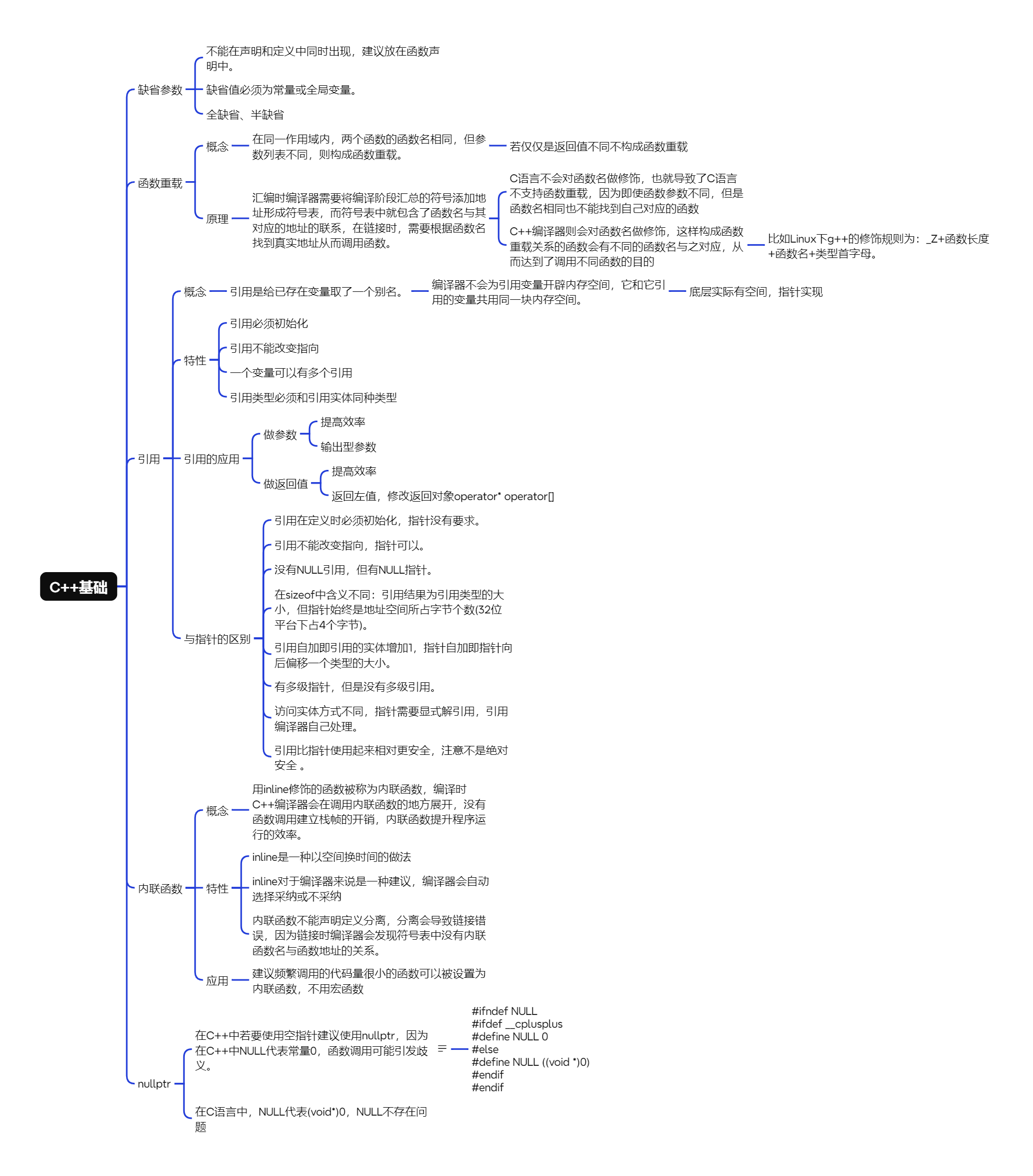 【思维导图】C++知识总结