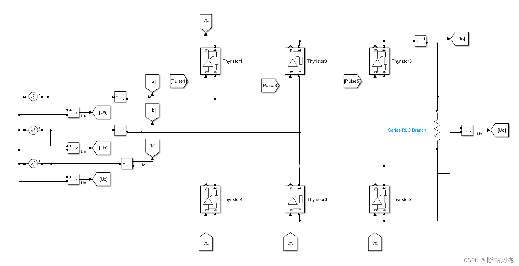 Matlab Simulink 电力电子仿真-三相桥式全控整流电路分析