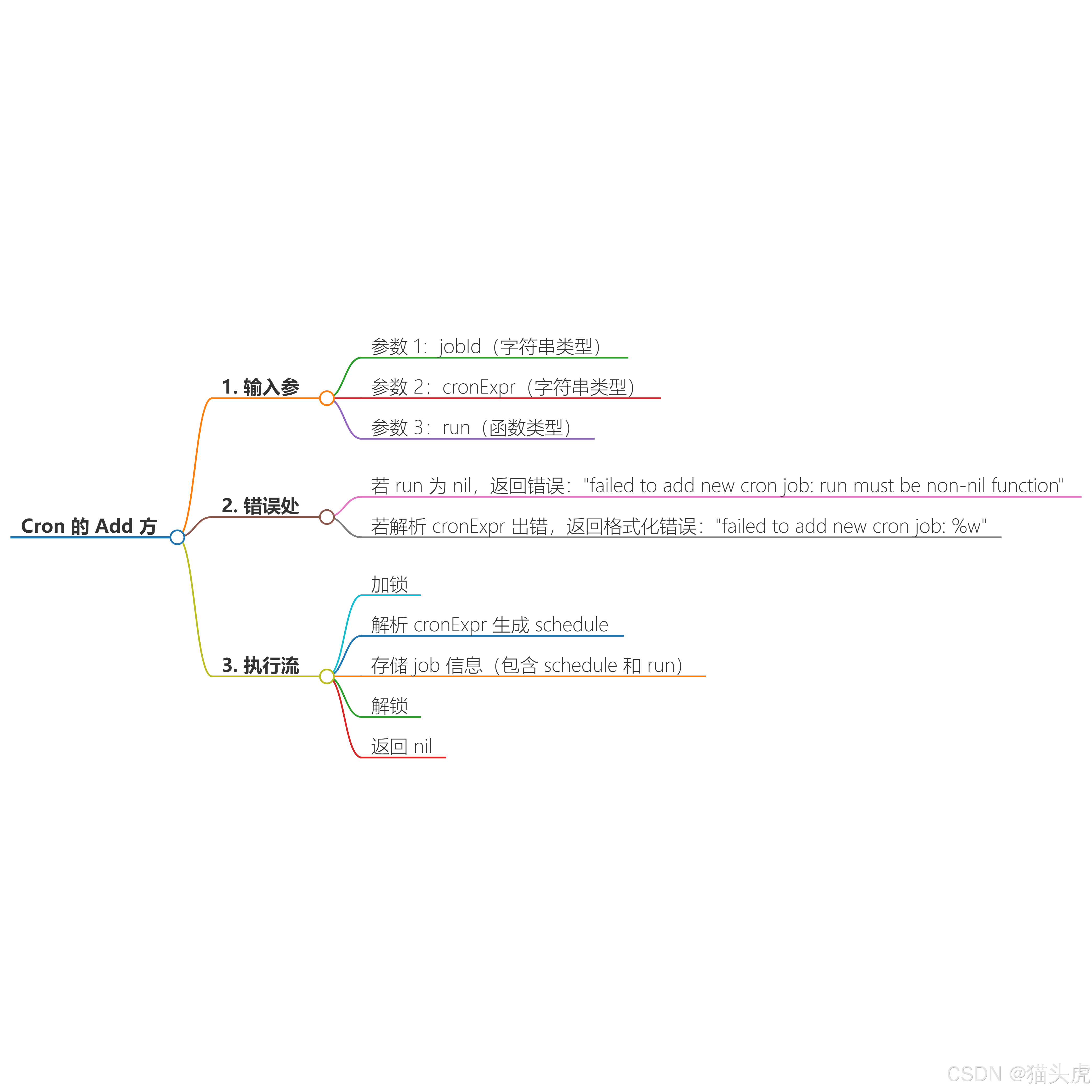 猫头虎推荐包阅AI