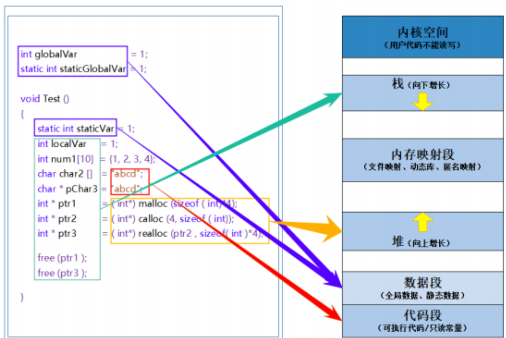 【C++初阶】一文讲通C++内存管理