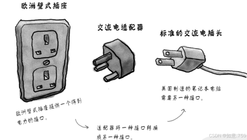 【C++】——Stack 与 Queue:抽象数据类型的魅力展现