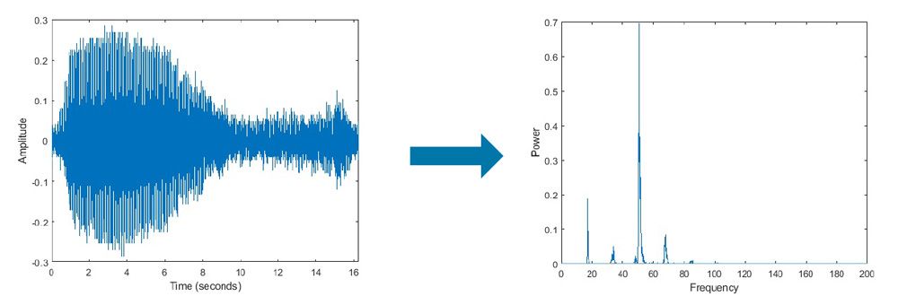 dft.rar_matlab例程_matlab_