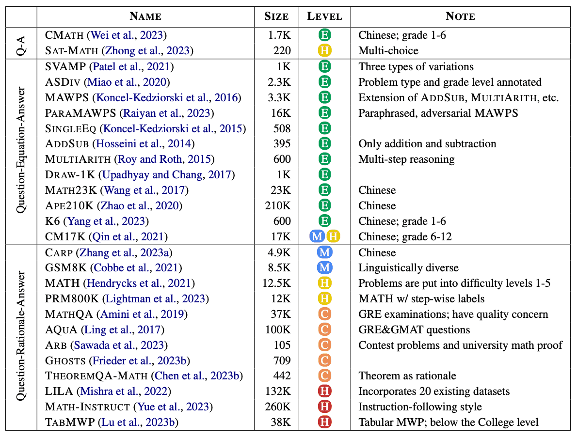 探索人工智能在数学教育上的应用——使用大规模语言模型解决数学问题的潜力和挑战