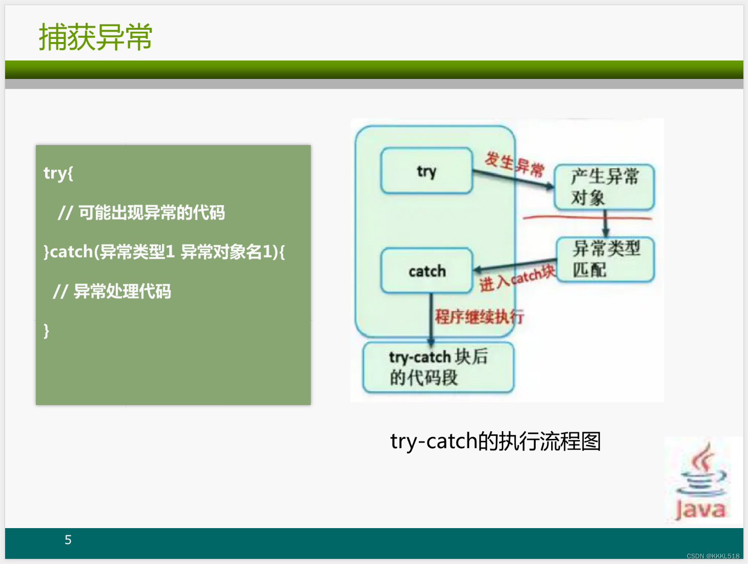 如何在Java中自定义异常类？