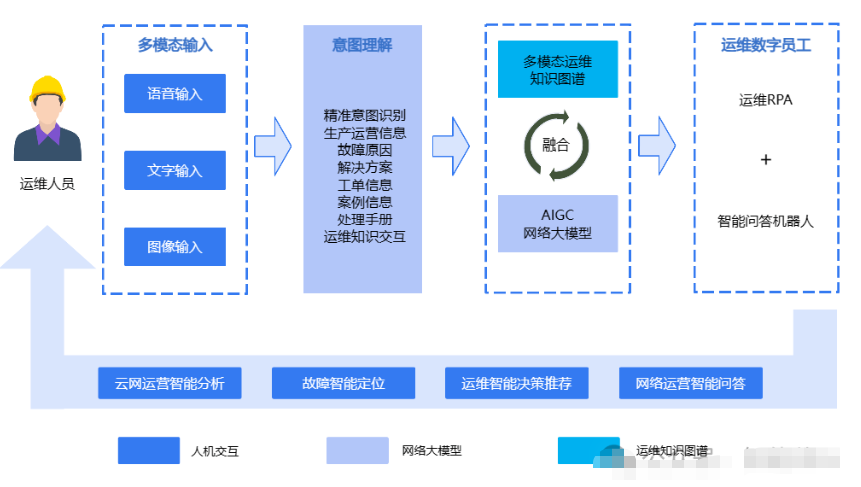 AI驱动智能运维：提升效率、减少故障的运维智能化解决方案