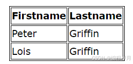 前端必知必会-CSS表格table