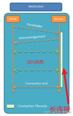 Web Socket 使用详解