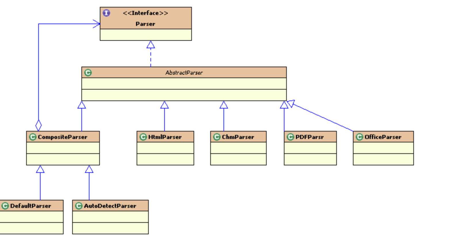 Apache Tika 实现Pdf、docx、xml等文件内容提取