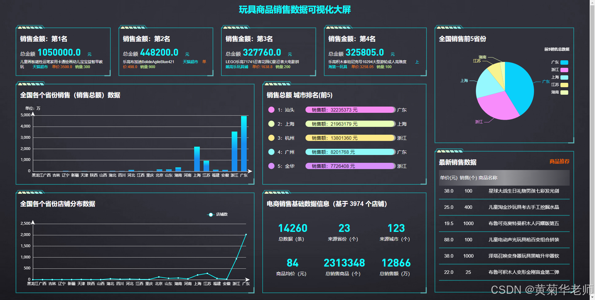 Python+Django框架淘宝玩具销售数据可视化大屏系统网站作品截图和开题报告参考