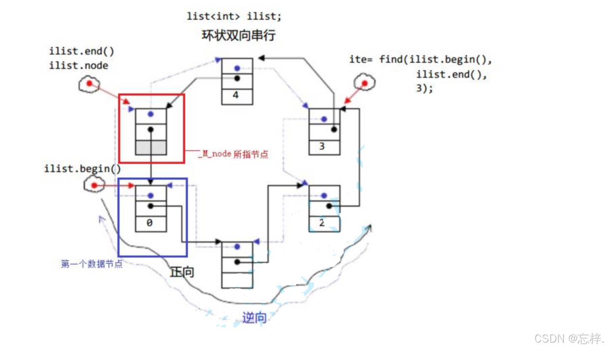 外链图片转存失败,源站可能有防盗链机制,建议将图片保存下来直接上传