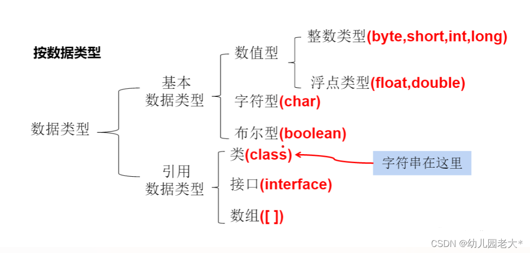 JavaSE 有这一篇就够（呕心狂敲41k字，只为博君一点赞！）