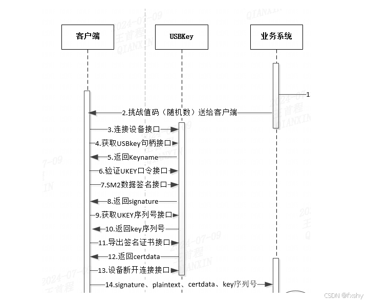 vue2前端监听usb