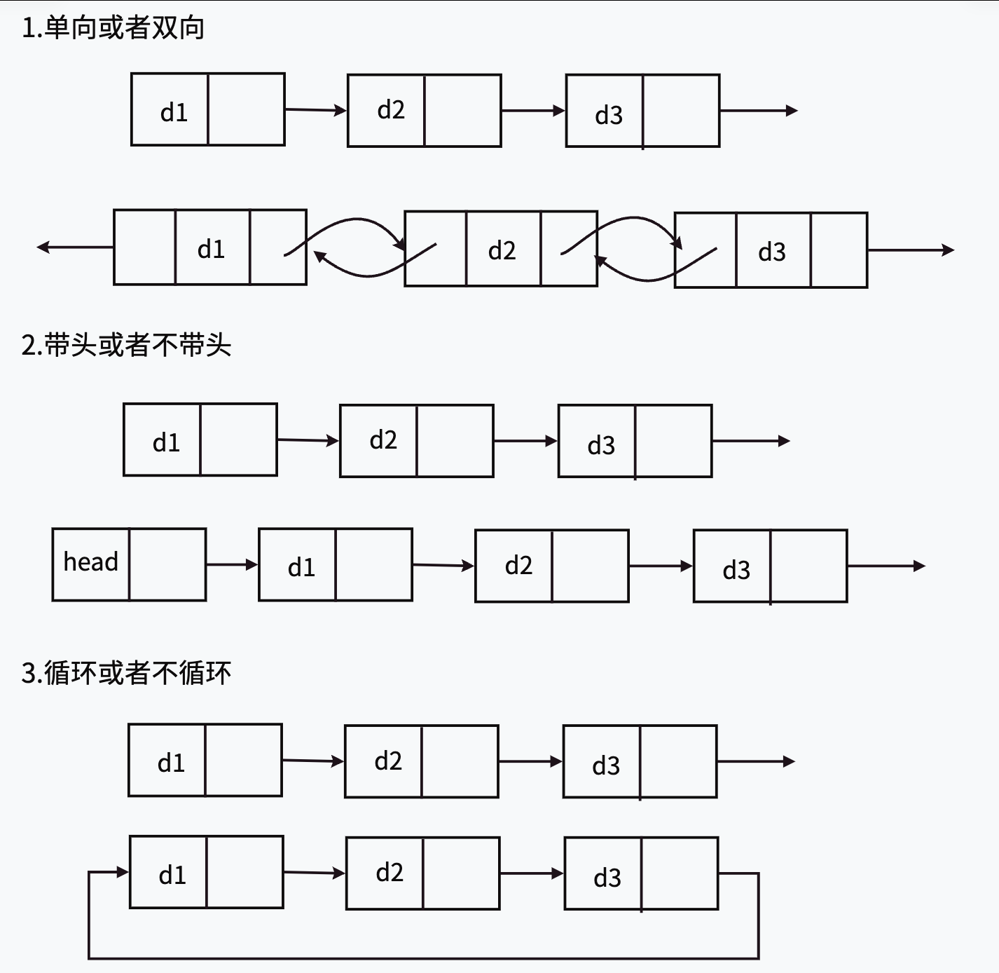 双向链表＜数据结构 C版＞