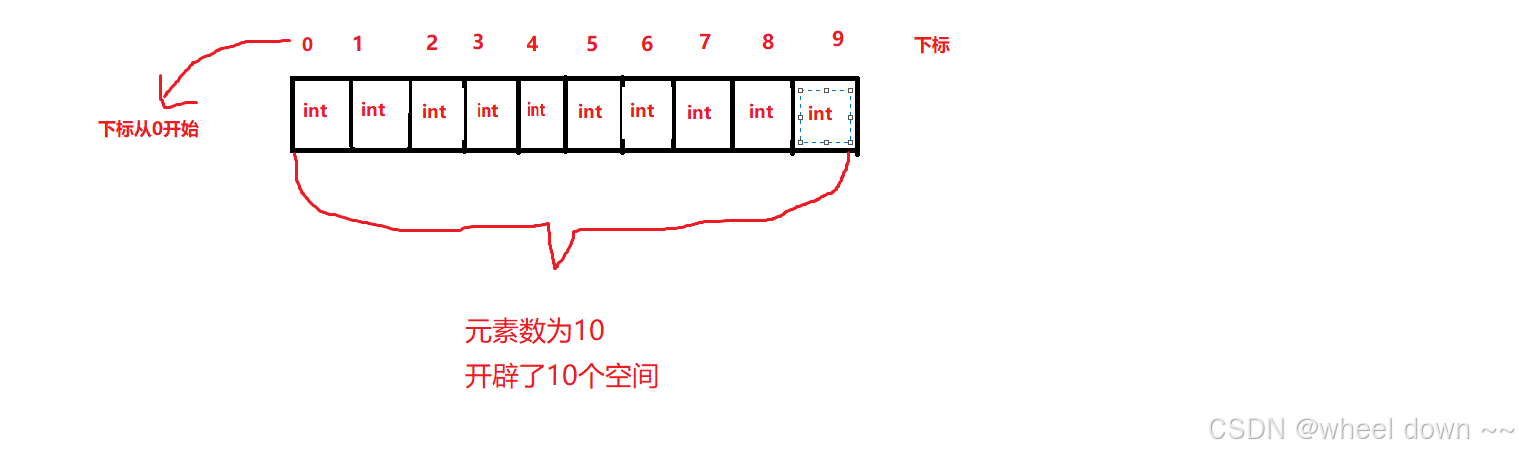 【数据结构&amp;&amp;C语言】【入门】【首次万字详细解析】入门阶段数据结构可能用到的C语言知识，一章让你看懂数据结构！！！！！！！