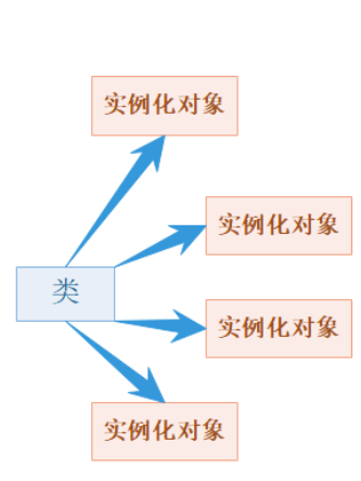 【C++初阶】类和对象（上）