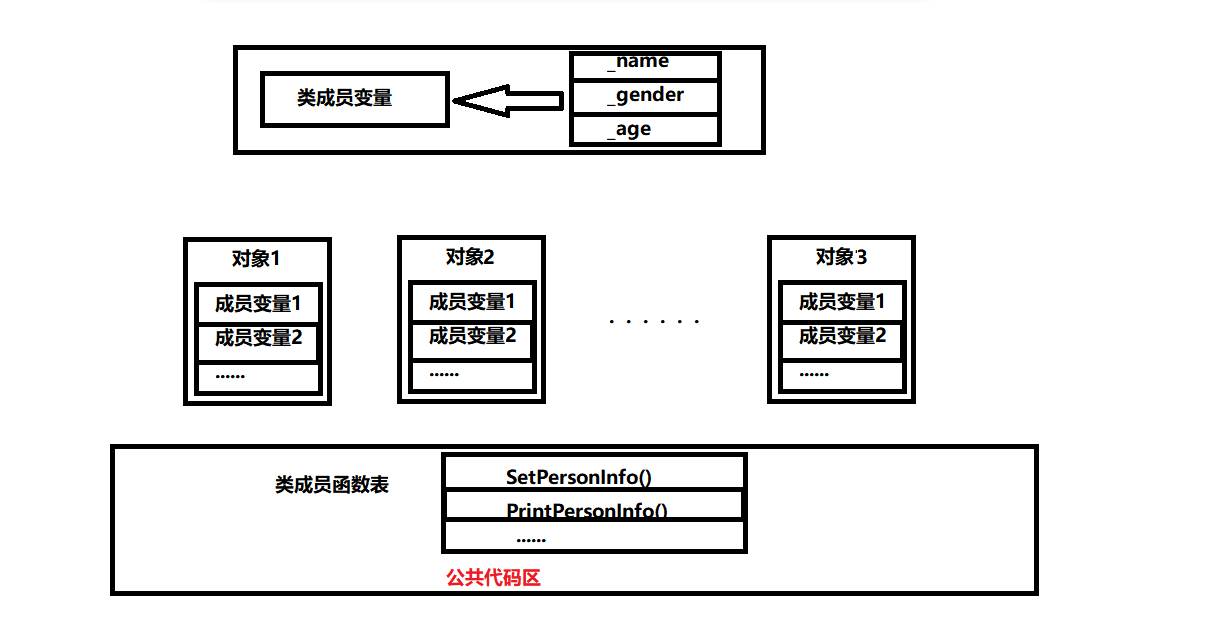 方案三