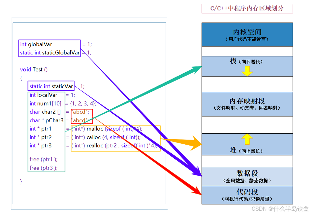 【C++系列】-----------内存管理