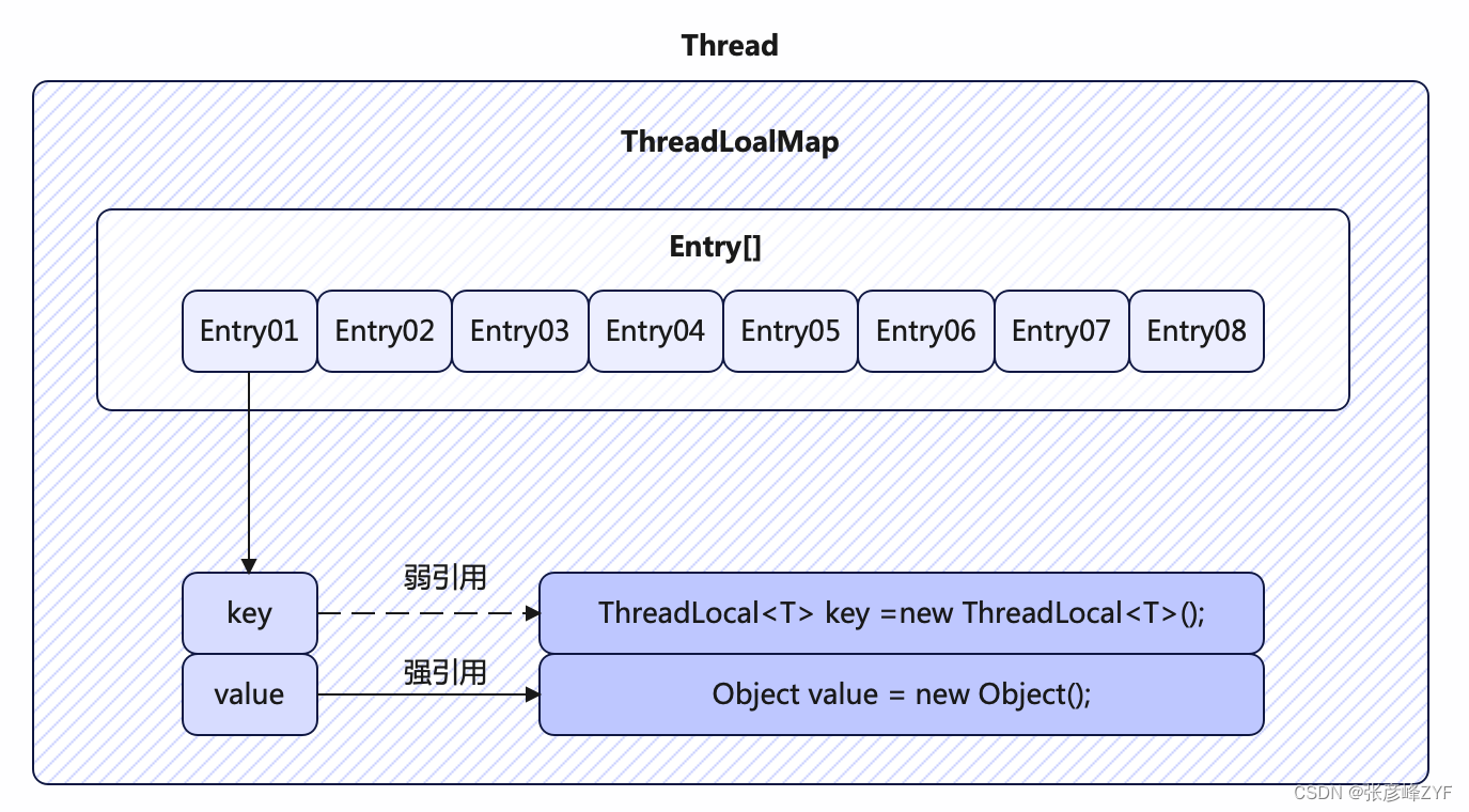 实战指南：理解 ThreadLocal 原理并用于Java 多线程上下文管理