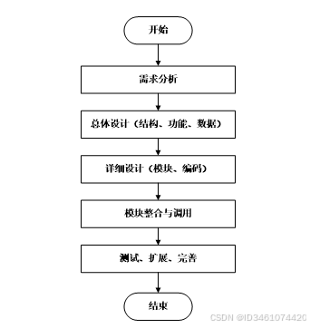 基于web的高校学生选课系统的设计与实现-计算机毕设 附源码 16117