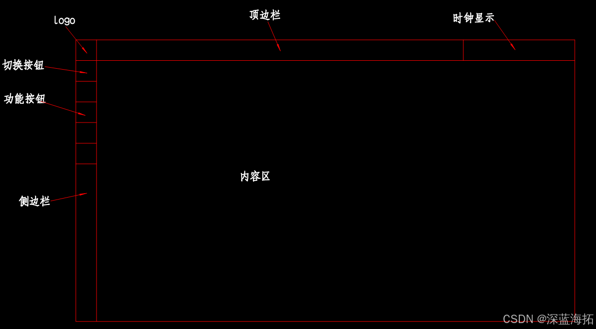 Qt Designer，仿作一个ui界面的练习（一）：界面的基本布局