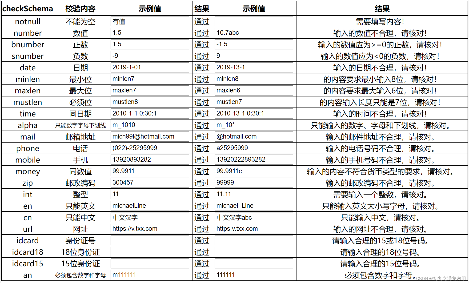 C# 结合 JavaScript 对 Web 控件进行数据输入验证