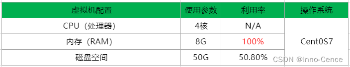 在CentOS7虚拟机上使用Ollama本地部署Llama3大模型中文版+Open WebUI