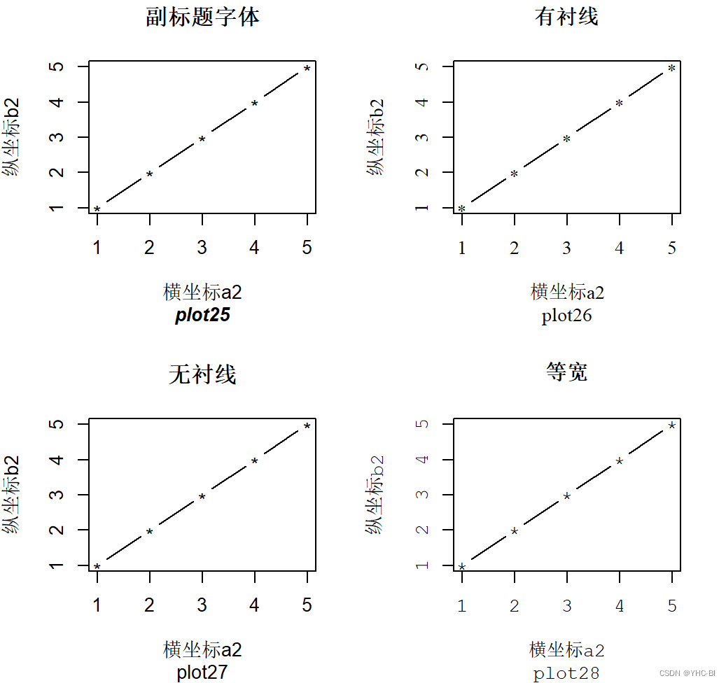 字体设置 2 