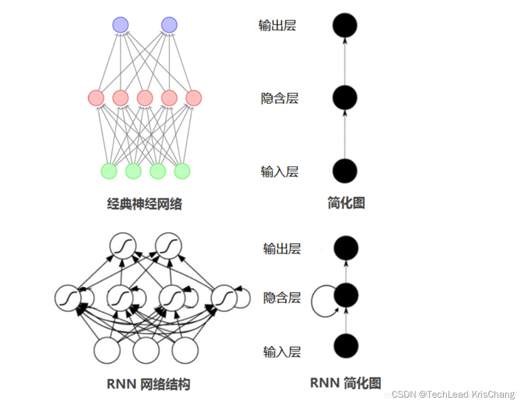 RNN