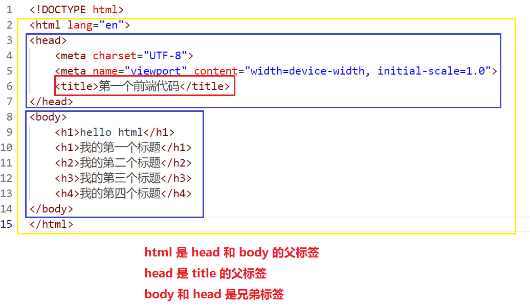 前端快速上手（一）：HTML