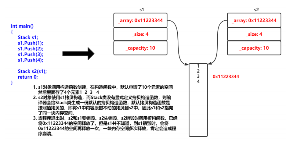 图片解释