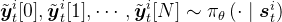 \tilde{\boldsymbol{y}}_{t}^{i}[0], \tilde{\boldsymbol{y}}_{t}^{i}[1], \cdots, \tilde{\boldsymbol{y}}_{t}^{i}[N] \sim \pi_{\theta}\left(\cdot \mid \boldsymbol{s}_{t}^{i}\right)