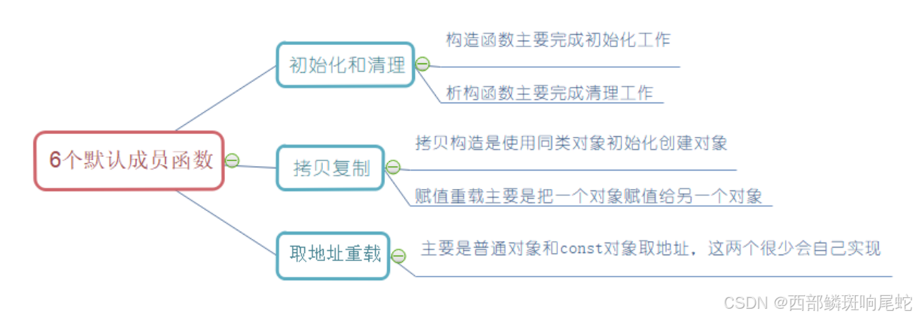 C++：类和对象（二）