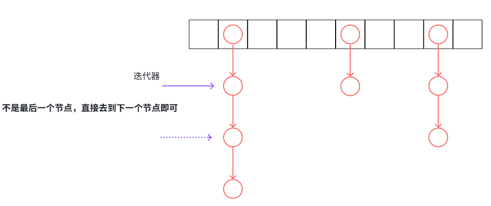 【C++】深入哈希表核心：从改造到封装，解锁 unordered_set 与 unordered_map 的终极奥义！