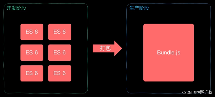 2024 年最新前端ES-Module模块化、webpack打包工具详细教程（更新中）