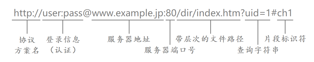 【网络】应用层协议-http协议