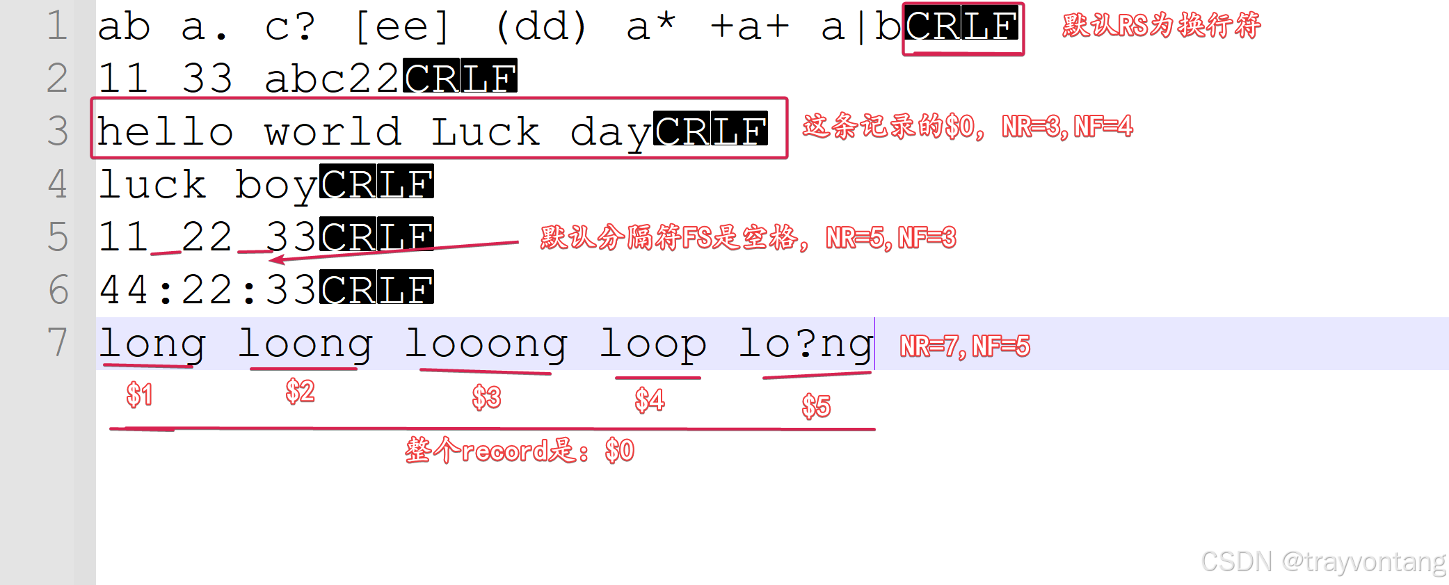 Linux awk命令参数内置变量说明