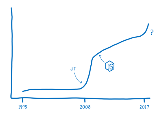 WebAssembly 入门教程 c++、go、python编译wasm