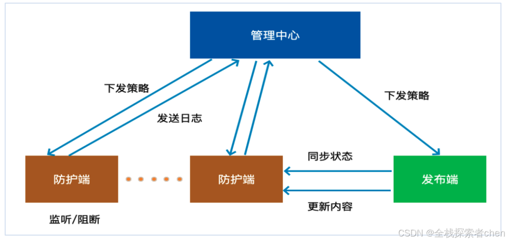 网络安全：（二十四）防止内容篡改：前端静态资源完整性验证