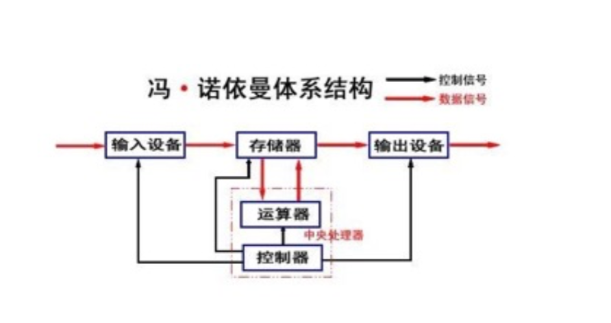 【Linux】——进程概念（万字解读）