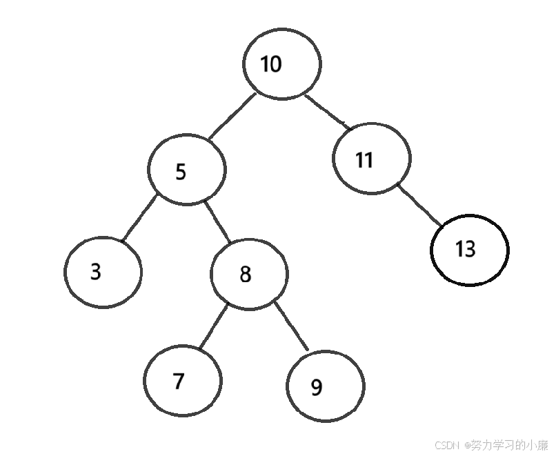 【搜索二叉树】—— 我与C++的不解之缘（二十一）