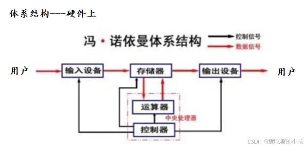 Linux 进程概念