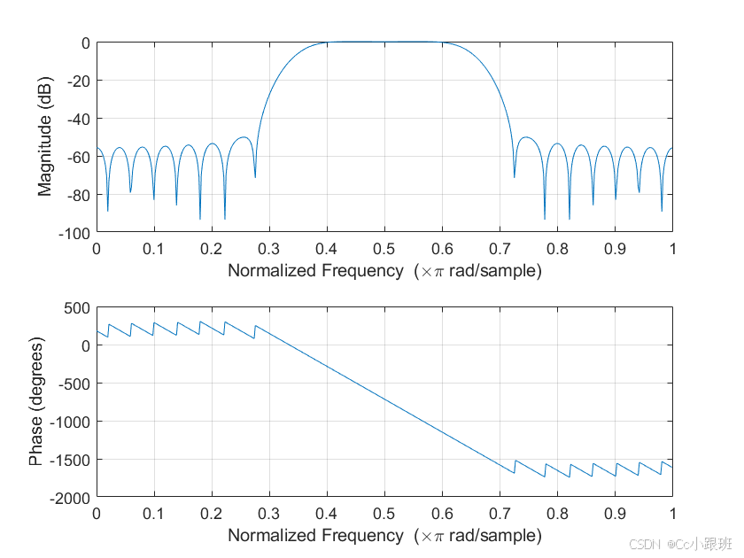 【MATLAB】FIR滤波器的MATLAB实现