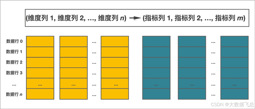 Flink-StarRocks详解:第二部分(第52天)