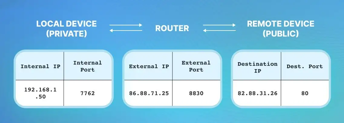 HTTP、WebSocket、gRPC 或 WebRTC：哪种协议最适合您的应用程序？